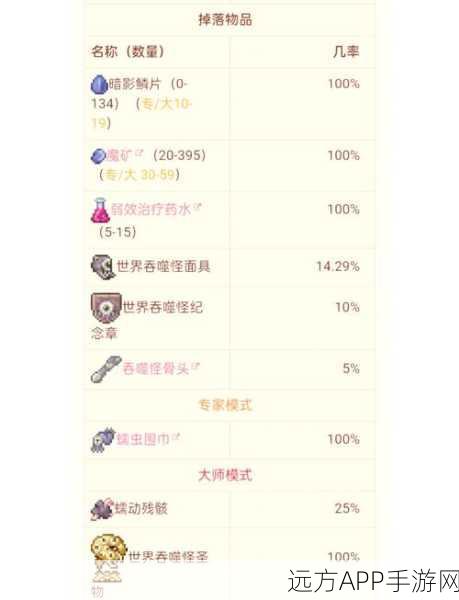 泰拉瑞亚手机版，吞噬者BOSS战终极攻略，解锁胜利秘籍！