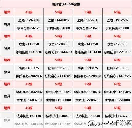手游新境界揭秘，一念永恒，仙逆等级挑战全解析