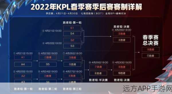 王者荣耀荣耀之歌,KPL春季赛燃爆赛场,唤醒你的电竞激情