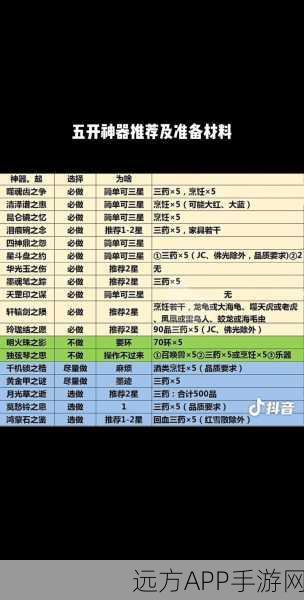 梦幻西游五人五副本全攻略,解锁高效通关秘籍