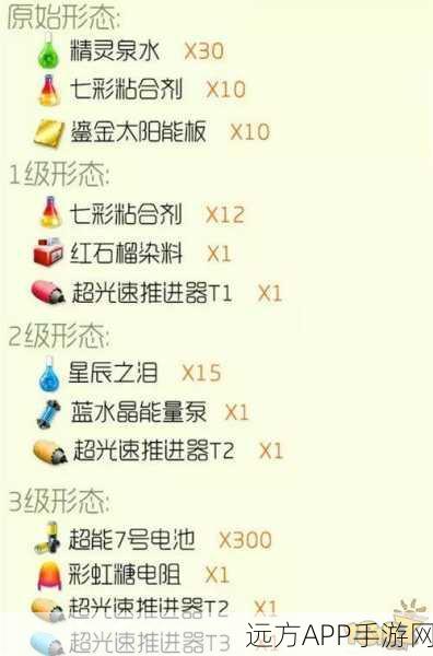 球球大作战，揭秘守护天使与先祖之力合成秘籍，材料公式全攻略