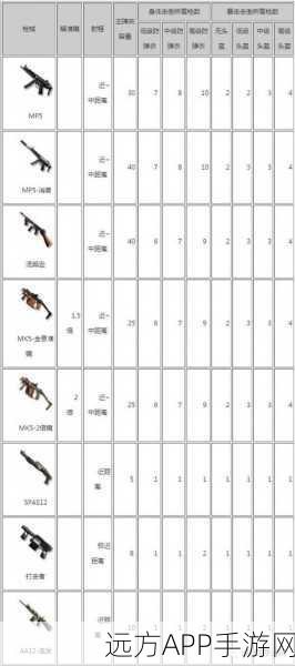 穿越火线顶尖枪械盘点，解锁战场制胜神器