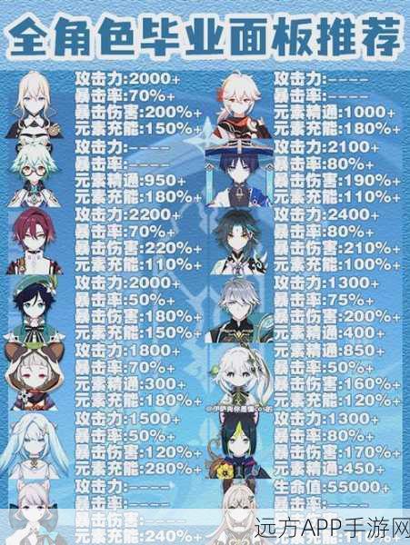 深度揭秘,原神迪奥娜完美毕业属性面板全解析