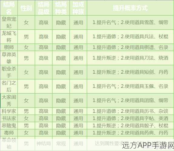 大话西游手游，揭秘提升珍稀物品掉落率的绝密技巧