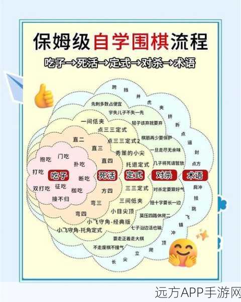 围棋宝典，一站式提升棋艺，下载即享海量学习资源