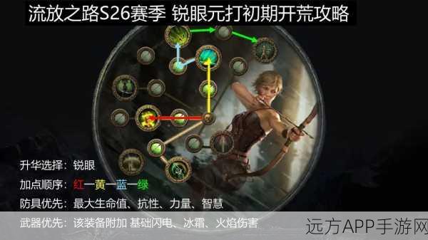 流放之路迷雾赛季,解锁深层奖励的攻略秘籍