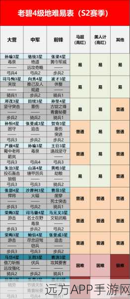 率土之滨开荒全攻略,助你迅速崛起