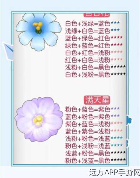 摩尔庄园手游棉花糖宠物全解析,萌宠属性大揭秘!