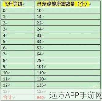 花千骨手游，灵宠养成攻略与竞技玩法深度解析