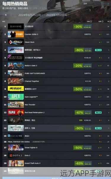 艾尔登法环霸榜Steam！三周销量冠军背后的魔幻世界