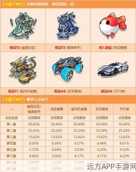 QQ飞车手游,袭影性能全解析,性价比之王实至名归?