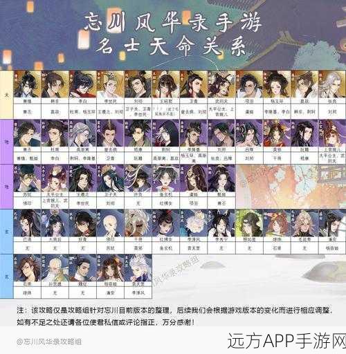 忘川风华录深度攻略，喵游之车天命组合制胜策略与技巧揭秘