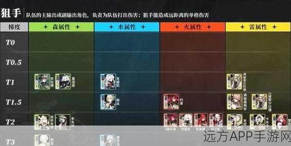 白夜极光娜丁角色深度解析,技能、突破属性及战斗策略全揭秘