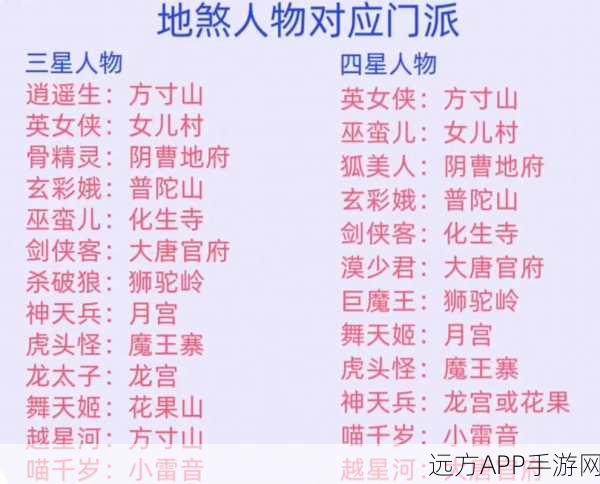梦幻西游帮派命名艺术,153个创意名称大揭秘及命名技巧