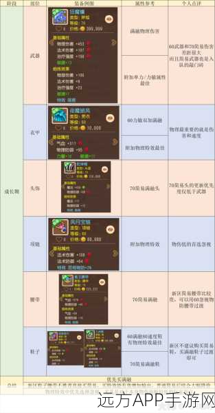 梦幻西游手游，深度解析体耐大唐门派，打造无敌战斗攻略