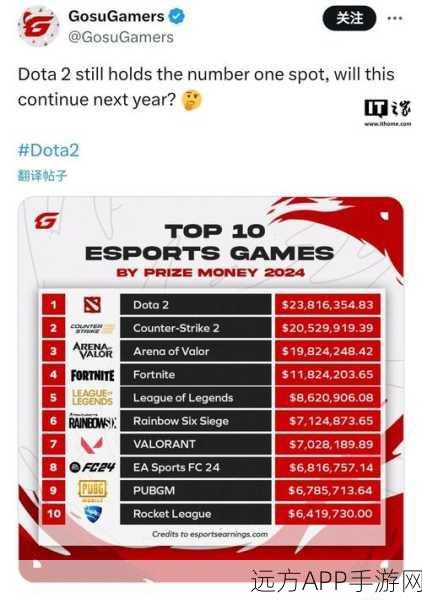 Dota2 TI10小组赛决赛赛程揭晓，4000万美金奖池点燃电竞激情