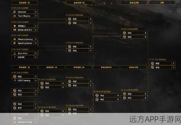 Dota2 TI10小组赛决赛赛程揭晓,4000万美金奖池点燃电竞激情