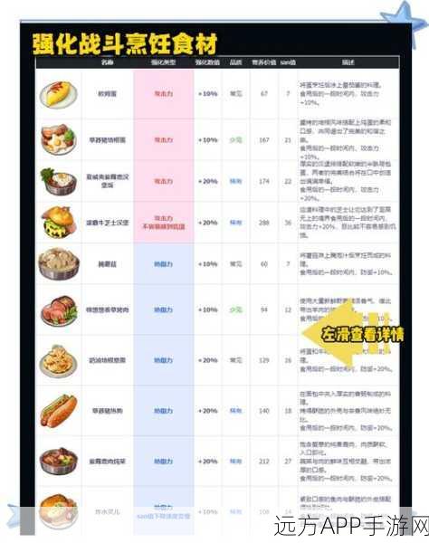 魔兽世界外域BL烹饪食谱大全，探寻美食之旅的终极指南