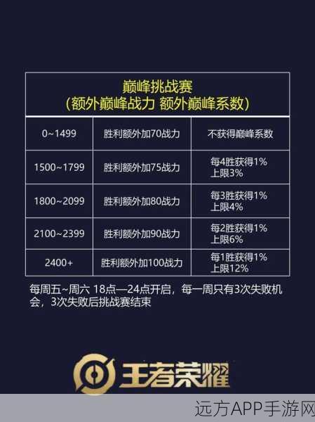 王者荣耀，揭秘王者表现分上限，助你攀登荣耀巅峰！