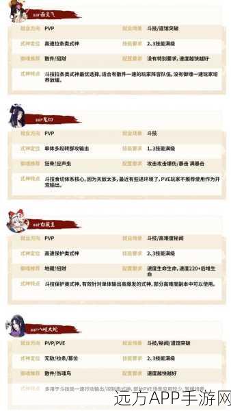 阴阳师，犬神高效刷取地点与技巧大公开，助你快速养成顶级式神！