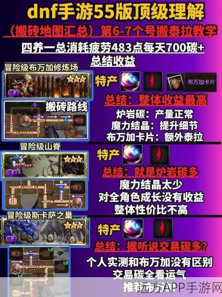 DNF手游深度解析,54级为何仍无缘冰龙主线?解锁谜团全揭秘