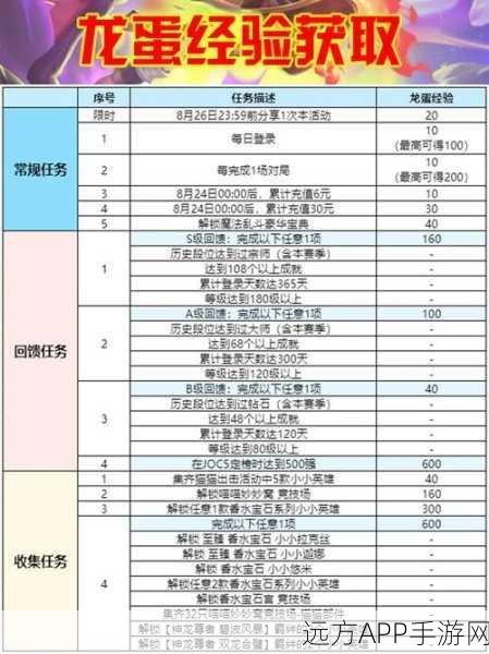 金铲铲之战27回合龙蛋争夺战，新玩法深度揭秘与制胜策略