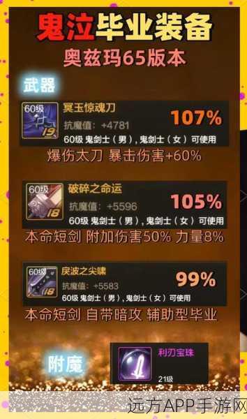 鬼泣巅峰之战深度剖析,副武器无双技能伤害输出全揭秘