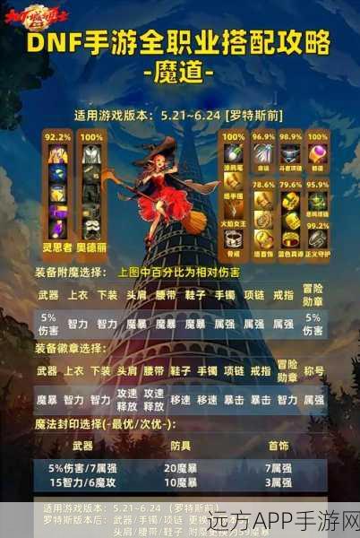 DNF手游职业全解析，探索多样战斗风格，解锁你的冒险之旅