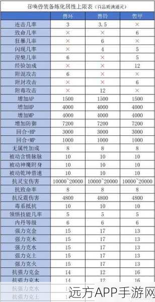 大话西游手游深度解析,小牛魔王召唤兽实战效用与培养攻略