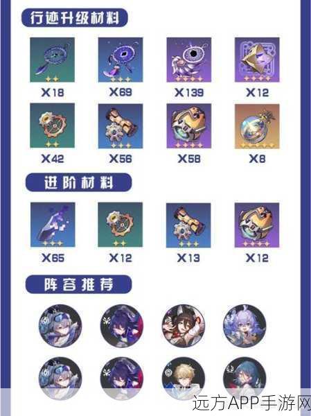 星穹铁道银狼养成攻略,全面解析培养材料清单
