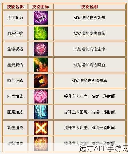 火丸技能全解析,打造造梦西游3最强宠物