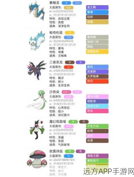 口袋妖怪3D深度剖析,宠物养成与进阶实战攻略,打造顶尖战斗阵容