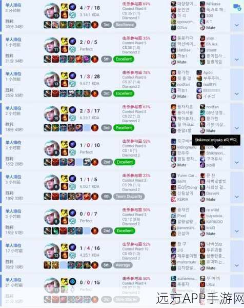LOLop.gg深度解析，掌握游戏数据，提升竞技水平