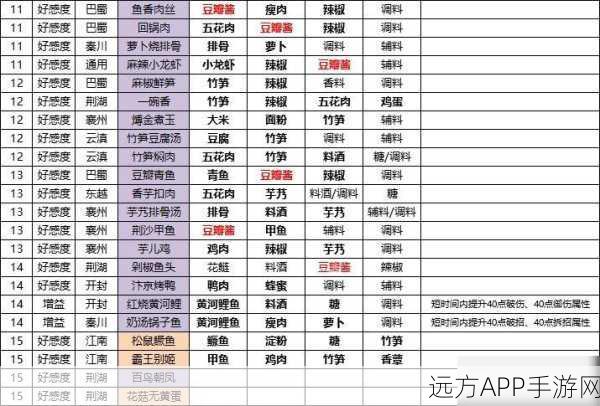 天涯明月刀手游，厨师职业速成秘籍，解锁烹饪大师之路