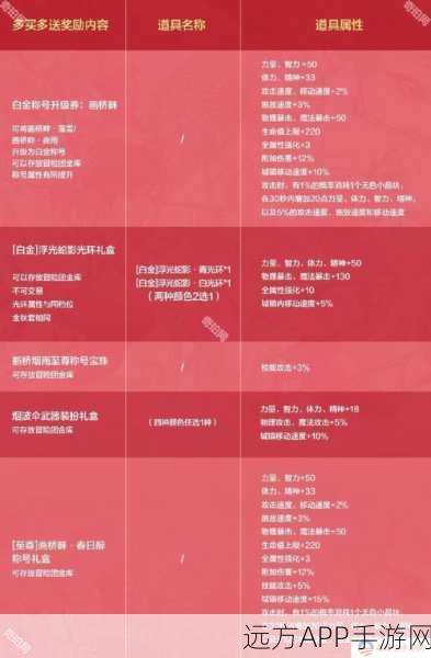 DNF手游2025，魔法解锁秘籍大公开，玩家必备攻略！