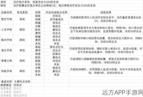 猎人异星征战，家园保卫战爆发流技能最优施放策略
