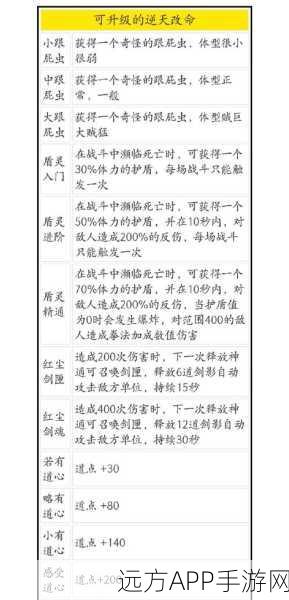 鬼谷八荒李四来也，逆天改命技能深度剖析与实战评测
