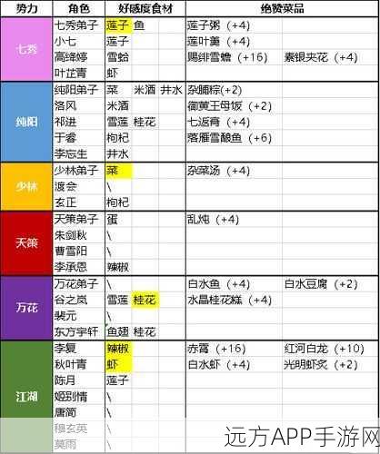 手游美食挑战，一梦江湖绿豆糕菜谱揭秘，解锁江湖美食秘籍