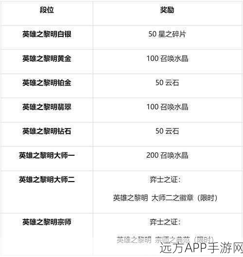 LOL手游荣耀等级速升攻略,揭秘高效提升荣耀等级的实战技巧
