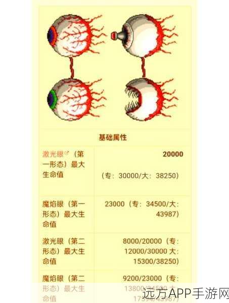 泰拉瑞亚深度探索,揭秘BOSS与非BOSS生物的终极差异