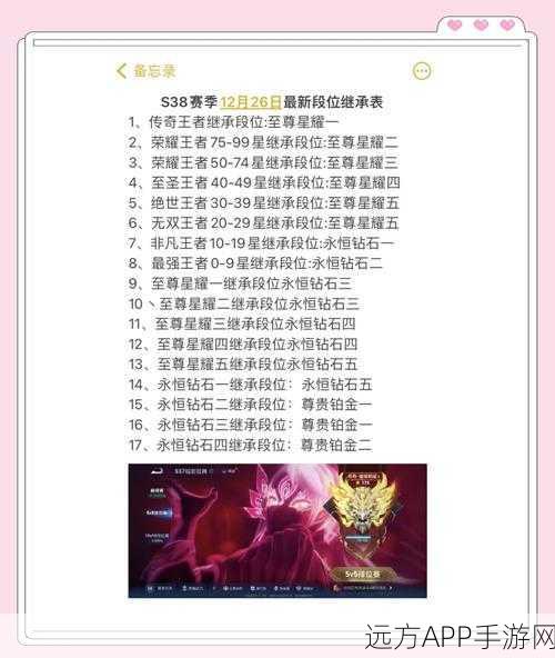 王者荣耀新赛季段位继承规则详解,攀登荣耀之巅的必备指南