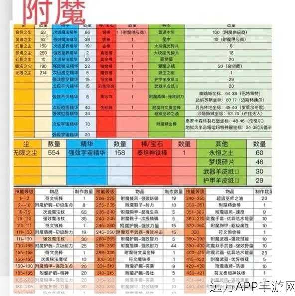 手游攻略，WLK版本速刷幽暗城声望秘籍大公开