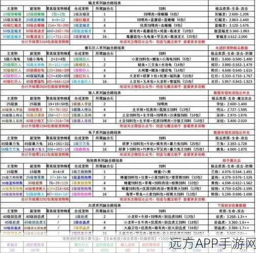 手游攻略大揭秘,创造与魔法6阶白虎稳定合成术及最新更新详解