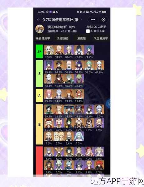 原神深渊挑战赛,解锁顶级挑战,你的角色需达到多少战力?