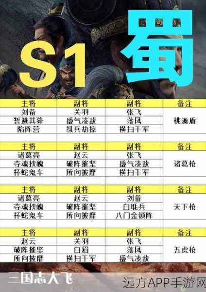 三国志战略版，潜龙黑科技阵容深度剖析，实战配置与战术精髓揭秘