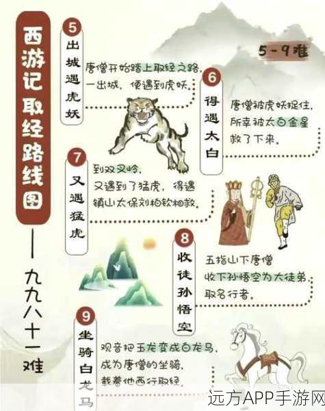 手游新视角，西游记情关大揭秘，唐僧取经路上的仙履奇缘深度剖析