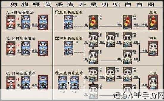 阴阳师手游,饿鬼悬赏封印全攻略,解锁高效捕捉秘籍