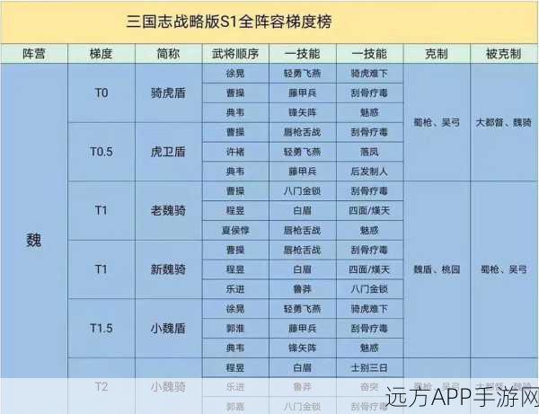 三国志战略版蜀智阵容攻略