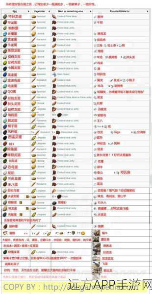 方舟生存进化,金属锭速刷攻略,精炼炉高效运用与扩容秘籍