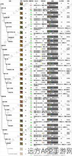 手游攻略,怪物猎人世界白金奖杯全攻略,猎人荣耀之路